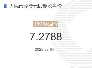 3月4日人民币兑美元即期收盘价报7.2788 较上一交易日上调143个基点