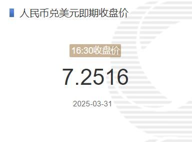 3月31日人民币兑美元即期收盘价报7.2516 较上一交易日上调121个基点